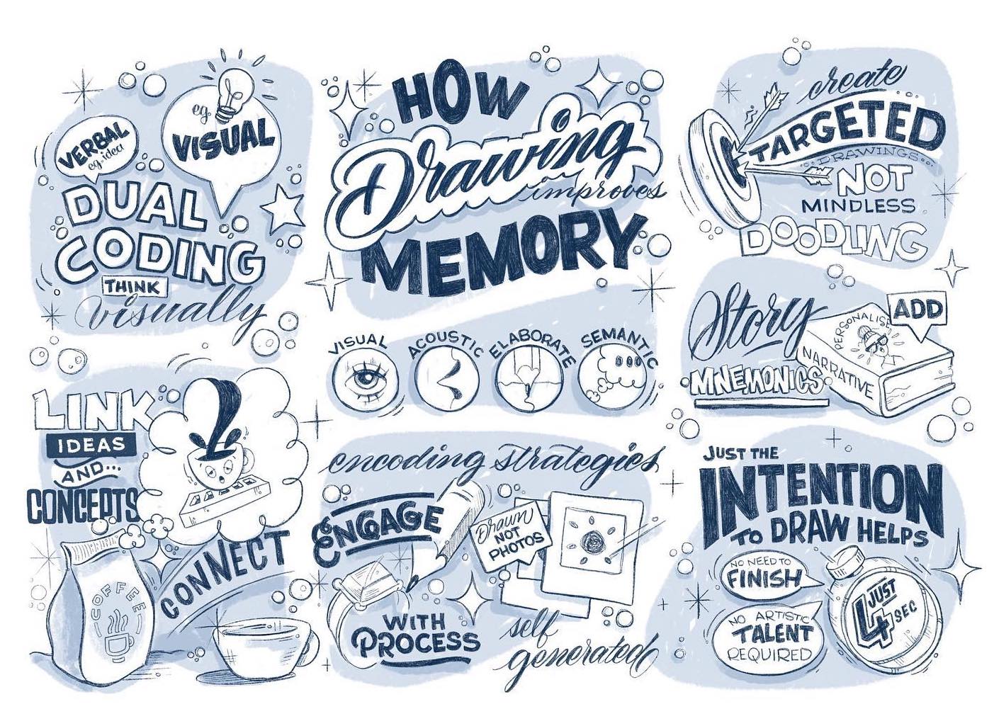 How drawing improves memory