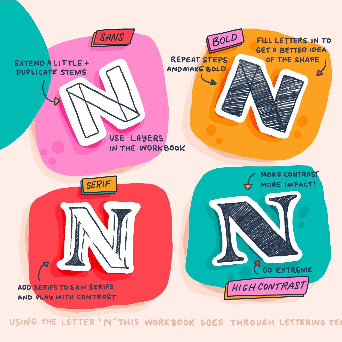 Lettering the letter N