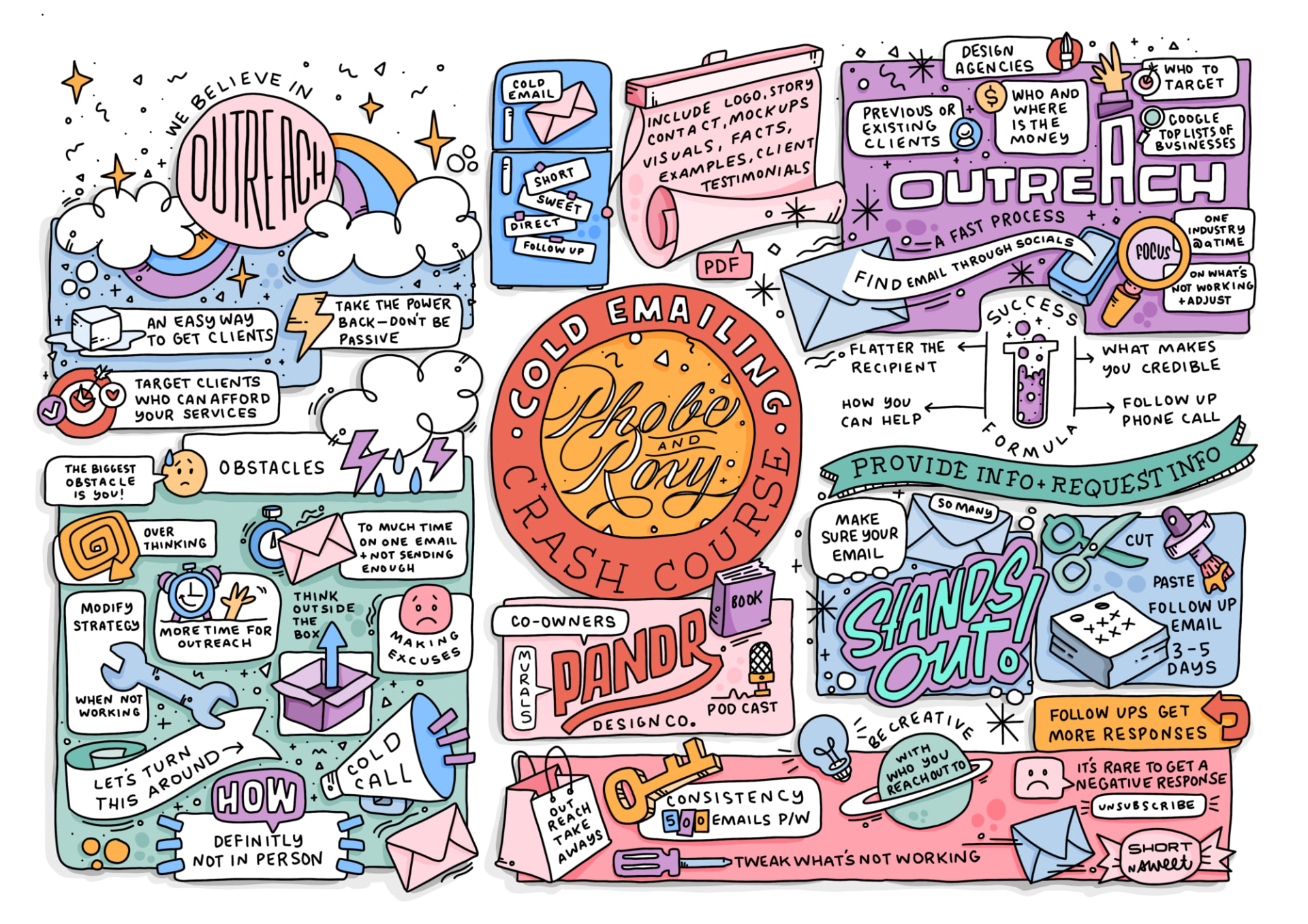 Sketchnote for Phoebe and Roxy